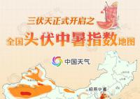 今日入伏 头伏中暑指数地图出炉
