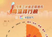 杭州超过40℃全天免费停车 这究竟是怎么回事