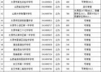 山西一高中被指违规招生413人 实际招生人数却达725人