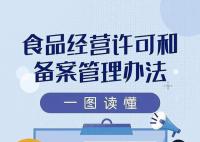 拍黄瓜等简单食品制售将简化许可 废止了原先的许可管理