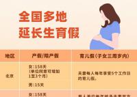 各省份产假均延长至158天以上 配偶享受不少于十五日陪产假