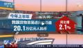 上半年中国经济表现如何?权威分析来了