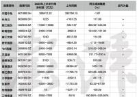 旅游企业业绩大翻身 景区游客大幅增长