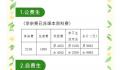 教育局回应校服费4000多元:立即整改