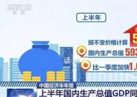 中国保持全球增长引擎地位 上半年中国国内生产总值593034亿元