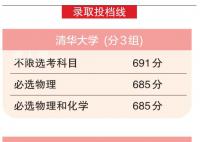 北京市本科普通批录取投档线公布 北大最低683