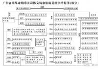 烟草局内皆是局长亲属?媒体:旧闻