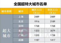 武汉晋级为全国超大城市 市区人口达到1477万人
