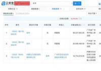 吴亦凡公司仅剩1家存续 网友：竟然还有没关闭的