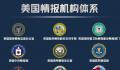 美国为何会攻击中国的地震监测中心 到底想干什么