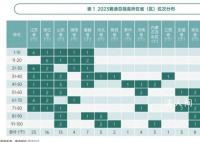54个“千亿县”解码:江苏有21个