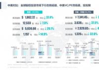 吴世春:今年是投资人最难的一年 难于上青天