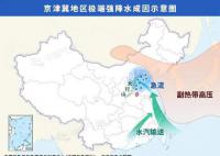 影响1.3亿人 多地将迎极端强降雨