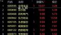 美国超导盘前一度涨超130% 从A股到美股正在掀起一场暴涨狂潮