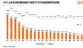 报告:北京平均月薪18976元全国最高