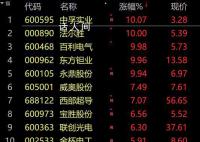 美国超导盘前一度涨超130% 从A股到美股正在掀起一场暴涨狂潮