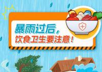 暴雨过后 饮食卫生要注意
