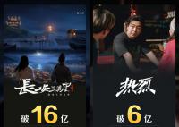 长安三万里票房破16亿 电影《长安三万里》上映28天