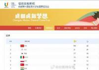 大运会中国队103金收官 中国队创大运会参赛纪录