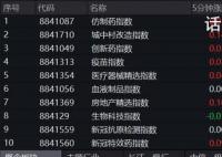 医药反腐持续 多家上市药企发声
