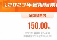 媒体:今夏国产片成“最大赢家”