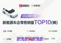 特斯拉中国7月零售销量环比腰斩 究竟是指什么原因