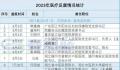 医药反腐持续:176位书记院长被查