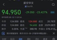 中国好声音母公司股价大跌 盘中一度跌超23%
