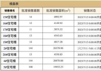 李嘉诚北京一住宅项目将开售 房价达当年地价的50多倍