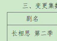 《长相思2》一共多少集 《长相思》第二季一共有21集