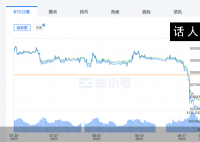 专家:炒币已经过气