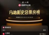 孤注一掷进入中国影史票房TOP20 超《我和我的家乡》28.29亿票房成绩