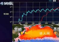 核污染水3000天横跨太平洋 福岛核污水排放或对美国影响更大
