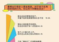 高铁孩童吵闹 超6成认为可友善提醒