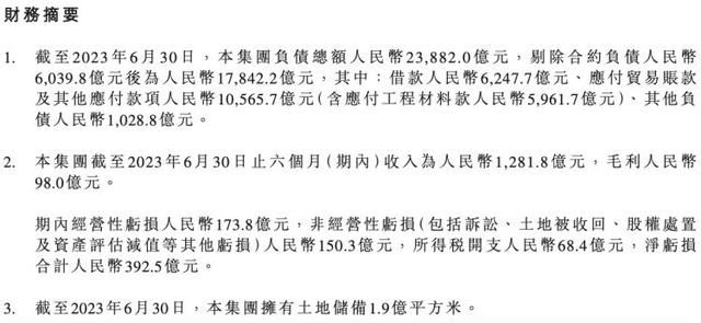 中国恒大上半年经营性亏损173.8亿 非经营性亏损人民币150.3亿元