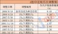 印花税减半 或让利近千亿
