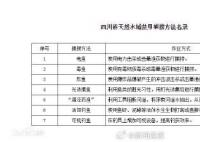 两男子禁钓区用活泥鳅钓鱼获刑 判处四个月三个月不等拘役
