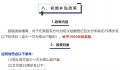 一地奖励初婚夫妇:现金1000元