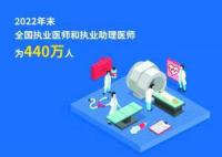 医药反腐下 揭秘医生的真实生活