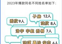“子涵”“欣怡”成新生爆款同名 高校公布新生大数据