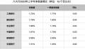 新一轮存款利率下调即将落地 有银行已在内部发布了相关通知