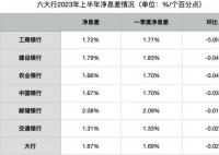 新一轮存款利率下调即将落地 有银行已在内部发布了相关通知