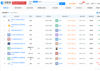 李湘商业版图盘点 名下仍有公司