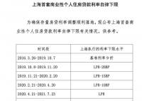 北上深等地公布首套房贷利率下限 确保存量房贷利率调整顺利落地