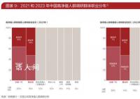 招行报告:316万人资产超千万