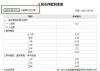 为何各大银行突然掀起降息潮 如何看待当前银行股
