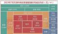 天津放开限购 二手降价房源数翻倍