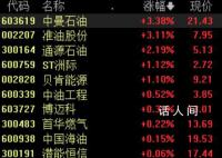 俄罗斯沙特宣布延长石油减产 削减措施到今年12月