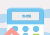 存量首套房贷利率调整 一图教你办理