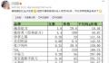 花西子散粉贵过香奈儿 花西子究竟有多贵